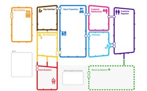 What is business model canvas6 300x186 - بیزینس مدل کسب وکارهای ورزشی